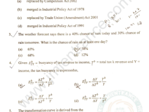 MA Economics 2020 - Jamia Entrance Question Paper
