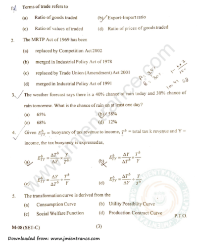 MA Economics 2020 - Jamia Entrance Question Paper