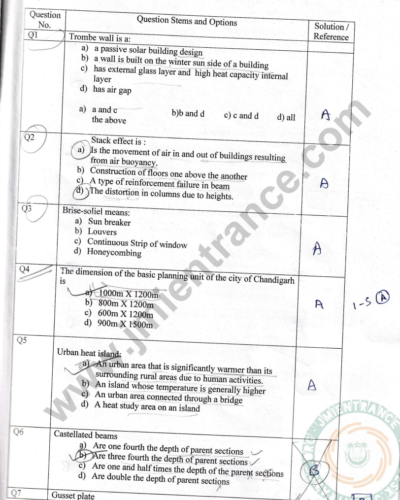 Jamia-M.Arch-2022-entrance-question-paper