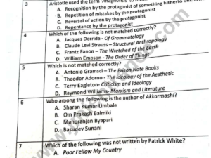 MA English 2022 - Jamia Entrance Question Paper