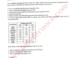 jamia-mba-full-time-2024-entrance-question-paper-pdf-free-download