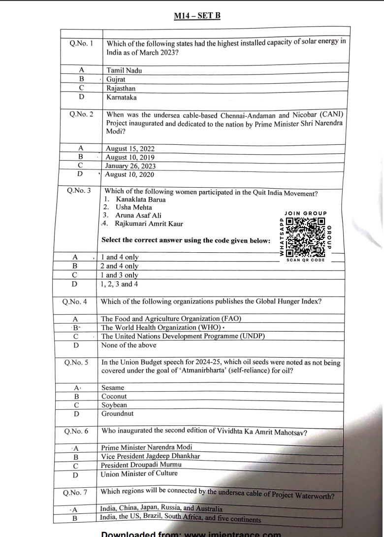 MA Human Resource Management (HRM) 2026 - Jamia Entrance Paper